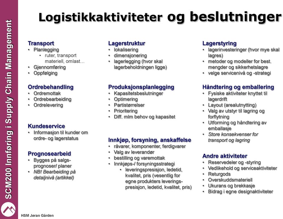 mengder og sikkerhetslagre velge servicenivå og -strategi Ordrebehandling Produksjonsplanlegging Håndtering og emballering Ordremottak Ordrebearbeiding Ordrelevering Fysiske aktiviteter knyttet til