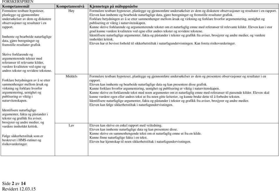 resultater i en rapport. Eleven kan innhente og bearbeide naturfaglige data, gjøre beregninger og fremstille resultater grafisk.