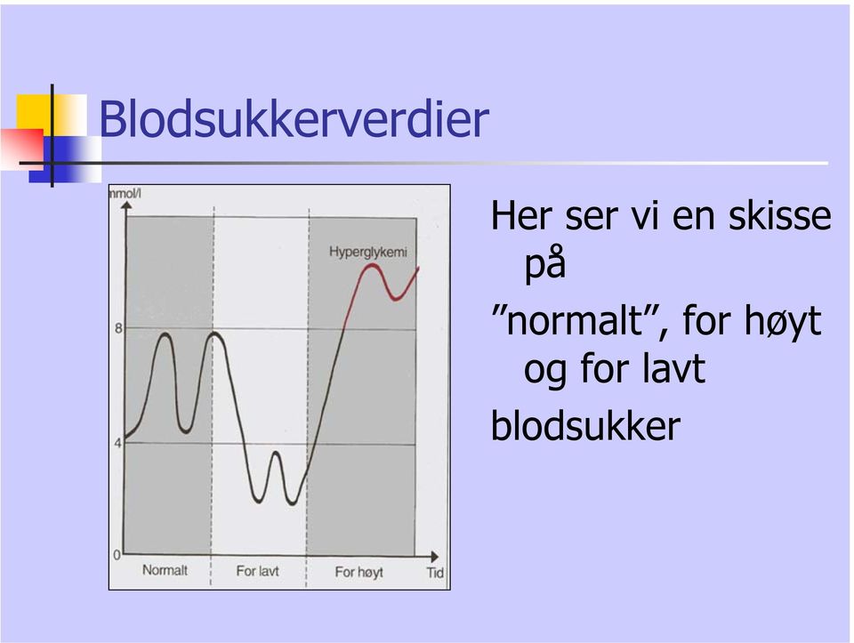 på normalt, for høyt