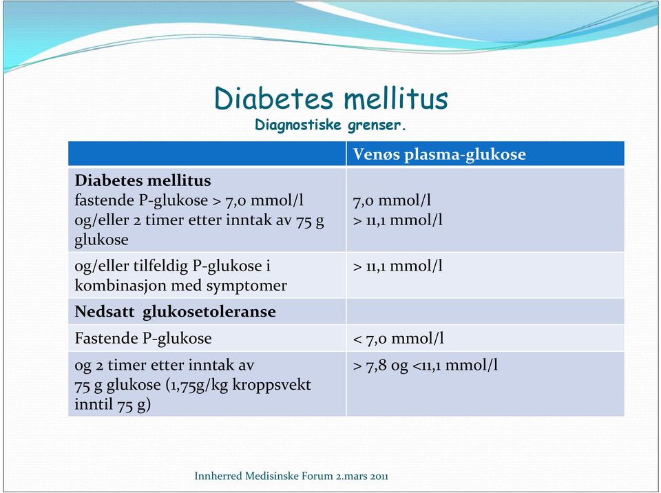 og/eller tilfeldig P glukose i kombinasjon med symptomer Nedsatt glukosetoleranse Fastende P