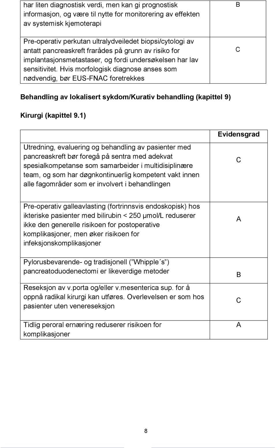 Hvis morfologisk diagnose anses som nødvendig, bør EUS-FNAC foretrekkes B C Behandling av lokalisert sykdom/kurativ behandling (kapittel 9) Kirurgi (kapittel 9.