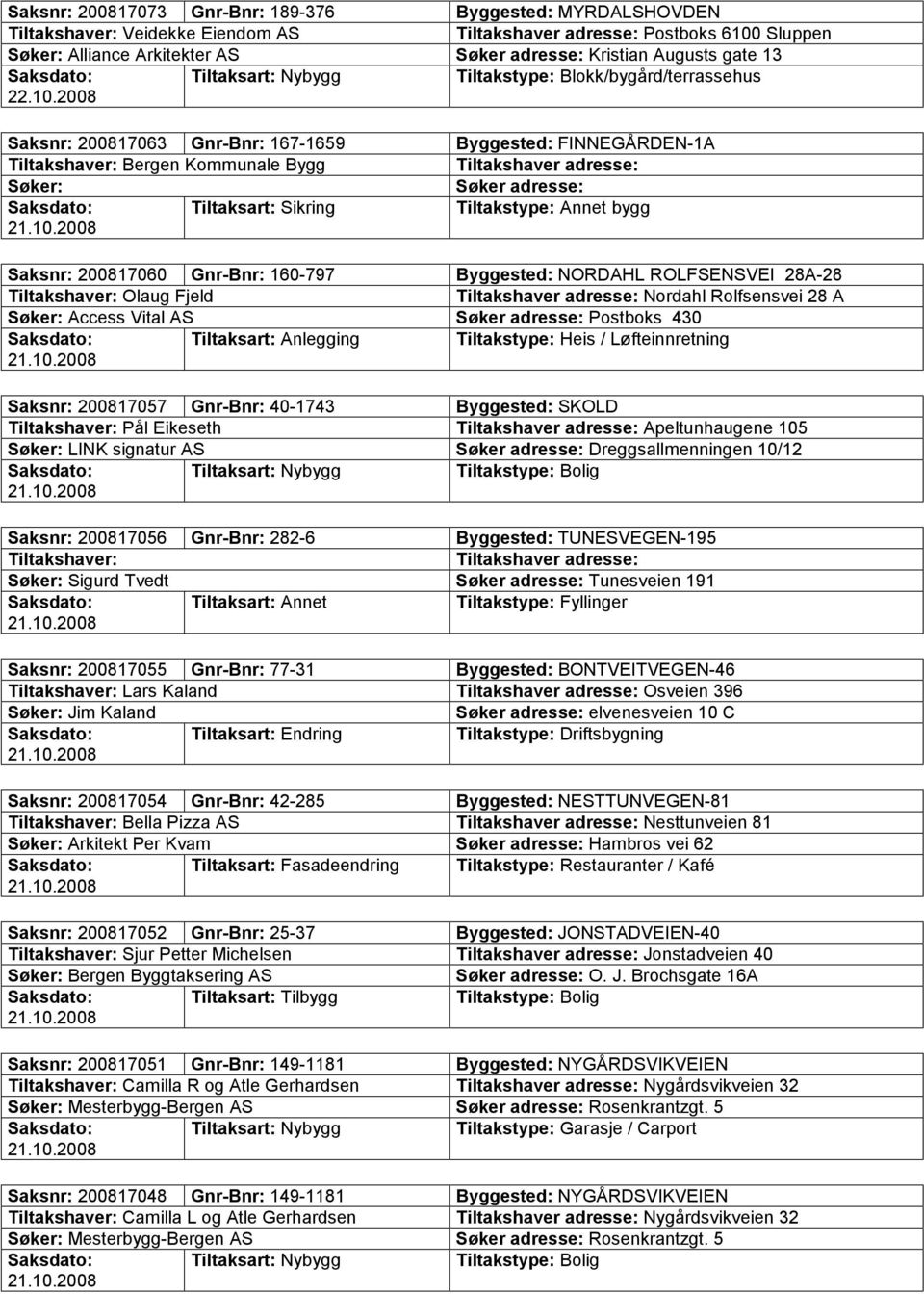 2008 Tiltakstype: Blokk/bygård/terrassehus Saksnr: 200817063 Gnr-Bnr: 167-1659 Byggested: FINNEGÅRDEN-1A Bergen Kommunale Bygg Søker: Tiltaksart: Sikring Tiltakstype: Annet bygg Saksnr: 200817060