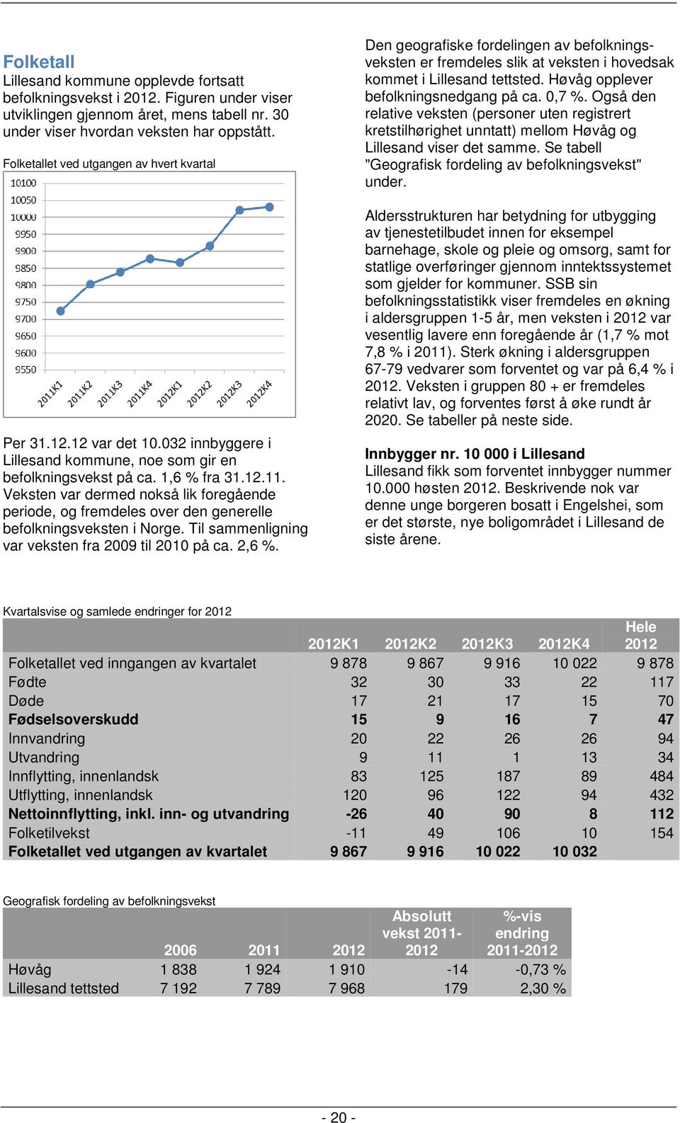 Veksten var dermed nokså lik foregående periode, og fremdeles over den generelle befolkningsveksten i Norge. Til sammenligning var veksten fra 2009 til 2010 på ca. 2,6 %.