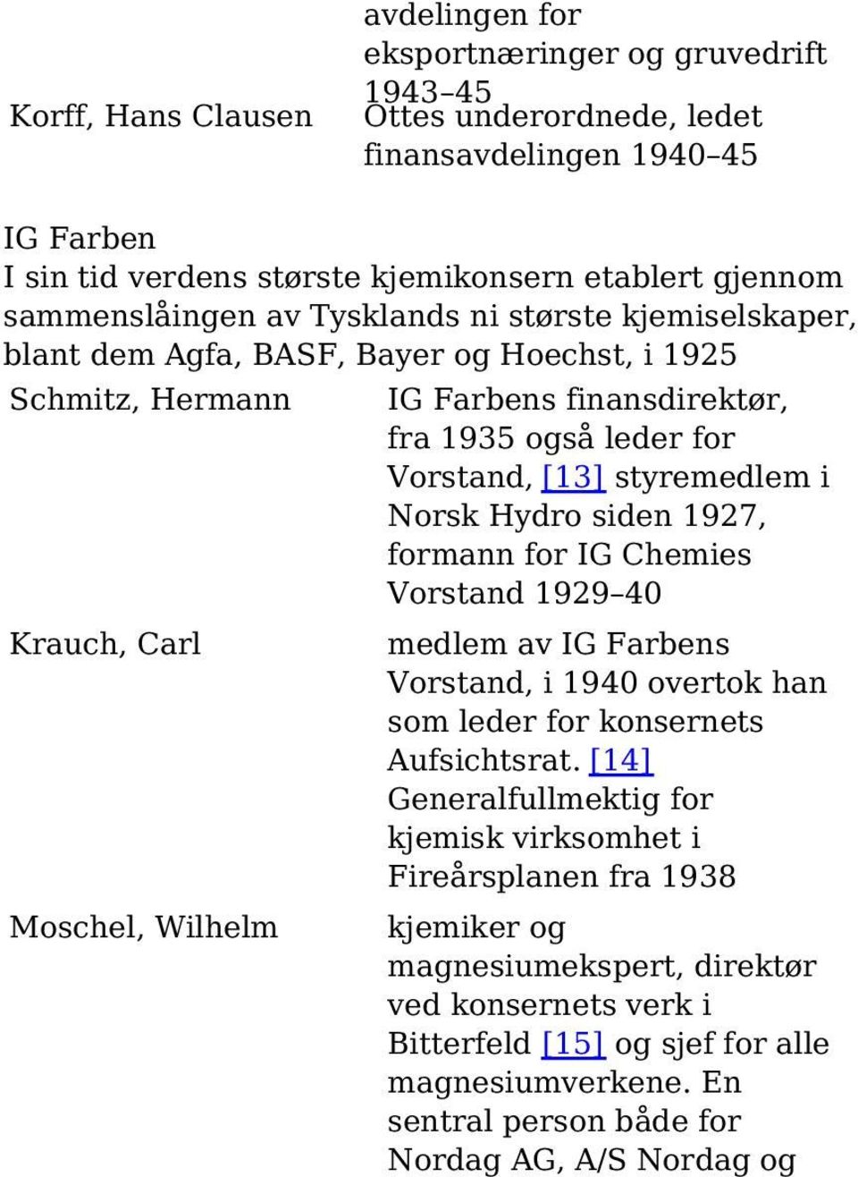Vorstand, [13] styremedlem i Norsk Hydro siden 1927, formann for IG Chemies Vorstand 1929 40 medlem av IG Farbens Vorstand, i 1940 overtok han som leder for konsernets Aufsichtsrat.