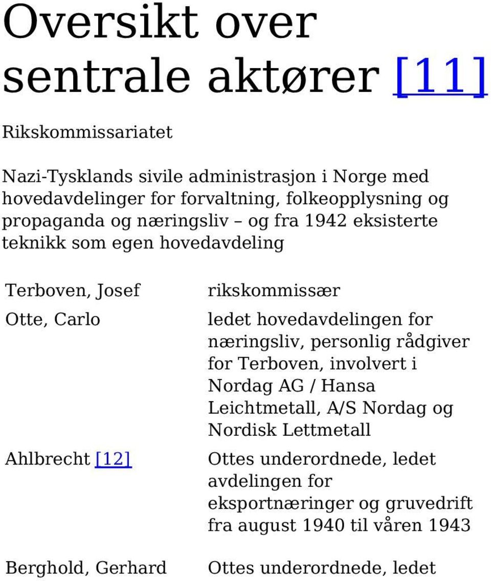 Berghold, Gerhard rikskommissær ledet hovedavdelingen for næringsliv, personlig rådgiver for Terboven, involvert i Nordag AG / Hansa Leichtmetall,