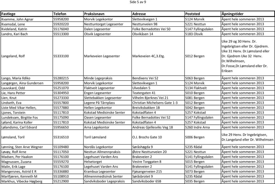 Olsvik Åpent hele sommeren 2013 Langeland, Rolf 55333100 Markeveien Legesenter Markeveien 4C,3.Etg. 5012 Bergen Uke 29 og 30 Henv. Dr. Ingebrigtsen eller Dr. Gjedrem. Uke 31 Henv. Dr.Lømsland eller Dr.