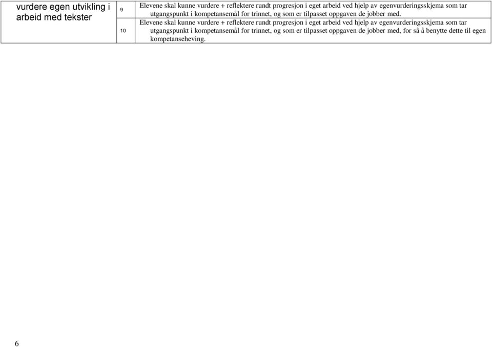 Elevene skal kunne vurdere + reflektere rundt progresjon i eget arbeid ved hjelp av egenvurderingsskjema som tar