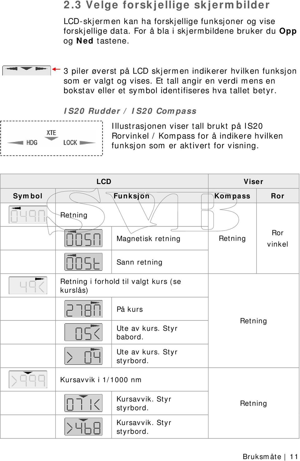 IS20 Rudder / IS20 Compass Illustrasjonen viser tall brukt på IS20 Rorvinkel / Kompass for å indikere hvilken funksjon som er aktivert for visning.