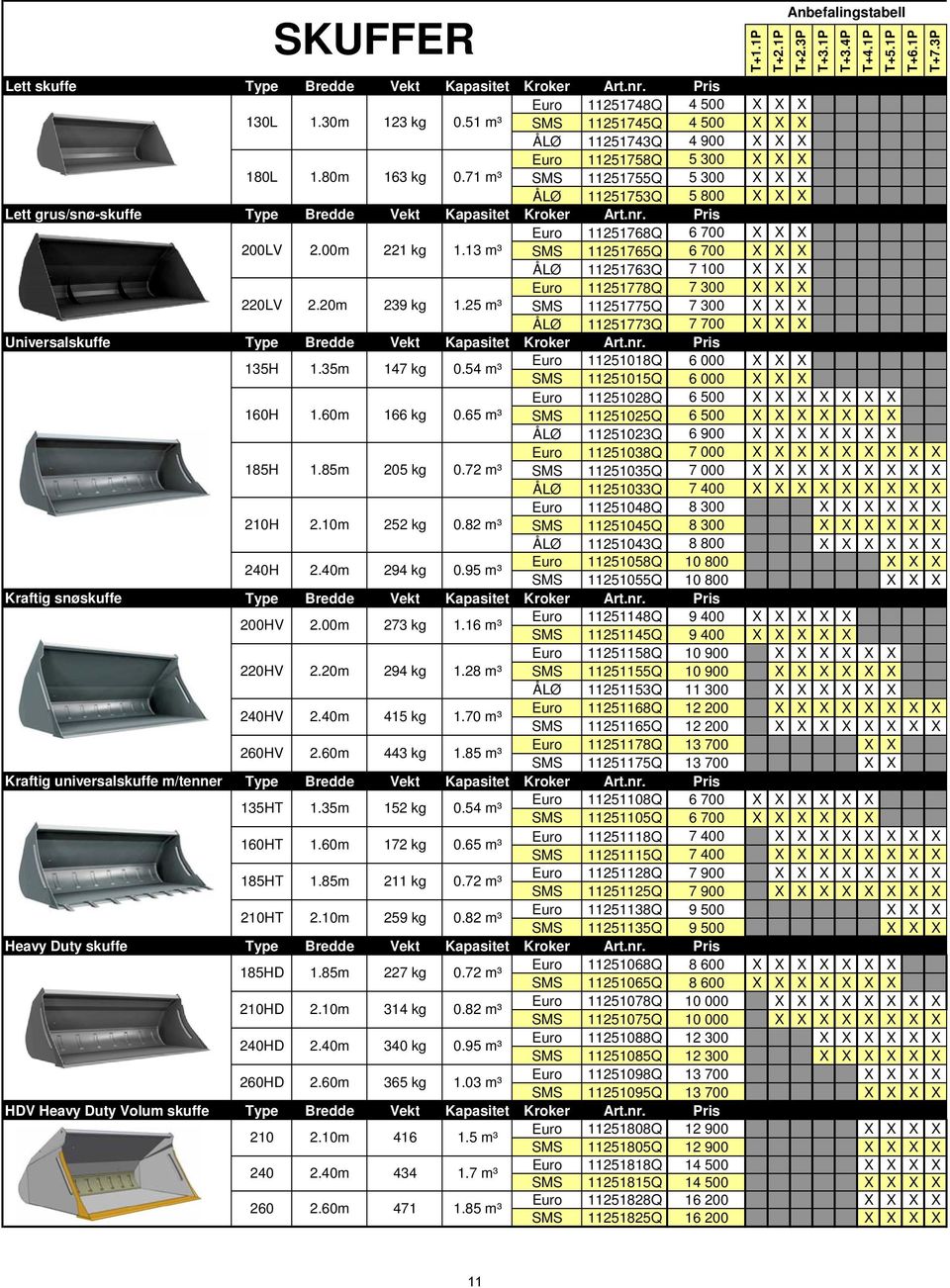 Pris Euro 11251768Q 6 700 200LV 2.00m 221 kg 1.13 m³ SMS 11251765Q 6 700 ÅLØ 11251763Q 7 100 Euro 11251778Q 7 300 220LV 2.20m 239 kg 1.