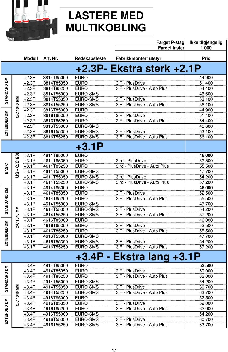 Redskapsfeste Fabrikkmontert utstyr Pris +2.3P- Ekstra sterk +2.1P +2.3P 3814T85000 EURO 44 900 +2.3P 3814T85350 EURO 3.F - PlusDrive 51 400 +2.3P 3814T85250 EURO 3.