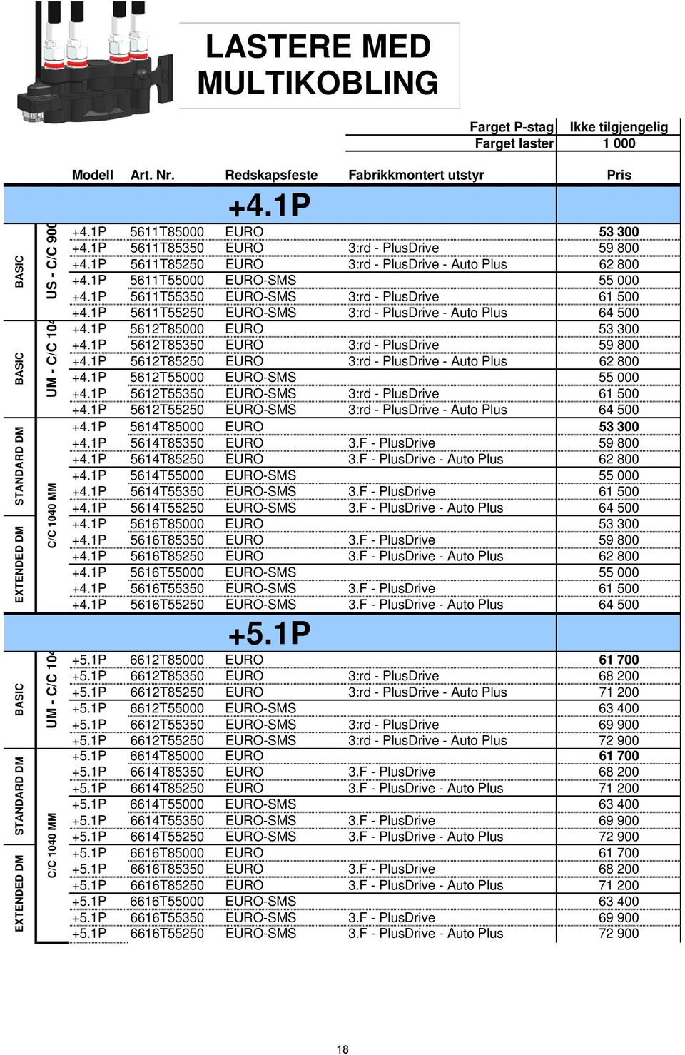 Redskapsfeste Fabrikkmontert utstyr Pris +4.1P +4.1P 5611T85000 EURO 53 300 +4.1P 5611T85350 EURO 3:rd - PlusDrive 59 800 +4.1P 5611T85250 EURO 3:rd - PlusDrive - Auto Plus 62 800 +4.