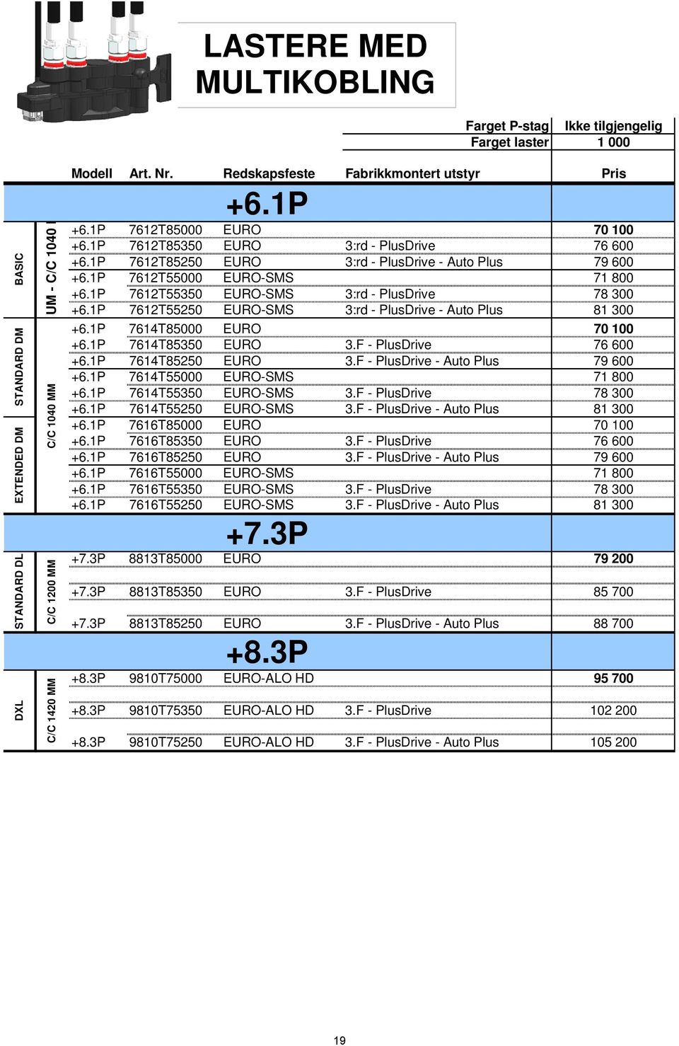 1P +6.1P 7612T85000 EURO 70 100 +6.1P 7612T85350 EURO 3:rd - PlusDrive 76 600 +6.1P 7612T85250 EURO 3:rd - PlusDrive - Auto Plus 79 600 +6.1P 7612T55000 EURO-SMS 71 800 +6.