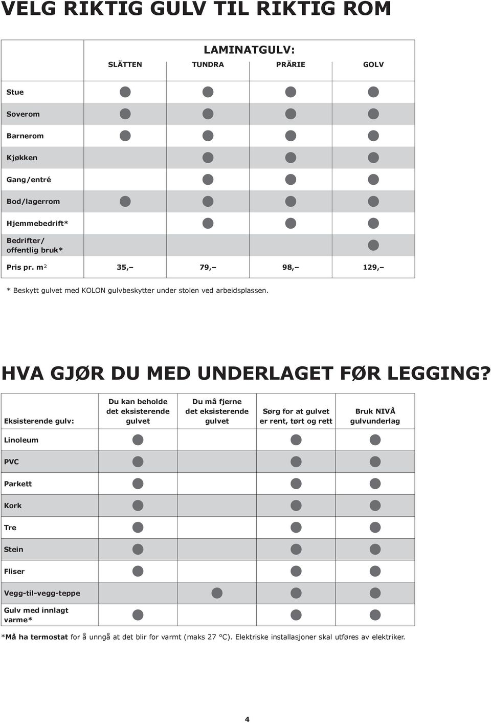 GULV KJØPEHJELP. GODT Å VITE Kan legges på eksisterende gulv, men ikke på  tykke vegg-til-vegg-tepper. Bruk alltid NIVÅ gulvunderlag. (selges  separat). - PDF Free Download