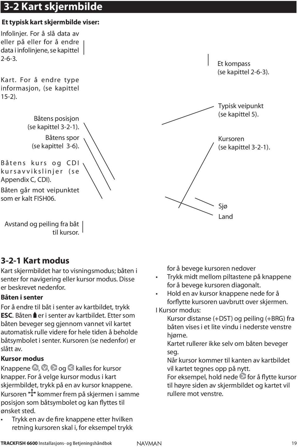 Avstand og peiling fra båt til kursor. Et kompass (se kapittel 2-6-3). Typisk veipunkt (se kapittel 5). Kursoren (se kapittel 3-2-1).