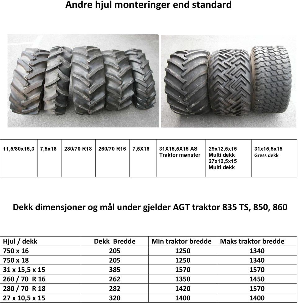 835 TS, 850, 860 Hjul / dekk Dekk Bredde Min traktor bredde Maks traktor bredde 750 x 16 205 1250 1340 750 x 18 205