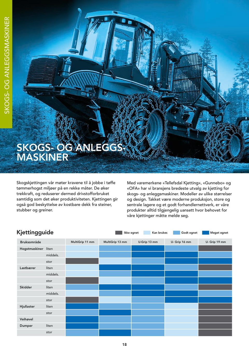 Med varemerkene «Tellefsdal Kjetting», «Gunnebo» og «OFA» har vi bransjens bredeste utvalg av kjetting for skogs- og anleggsmaskiner. Modeller av ulike størrelser og design.