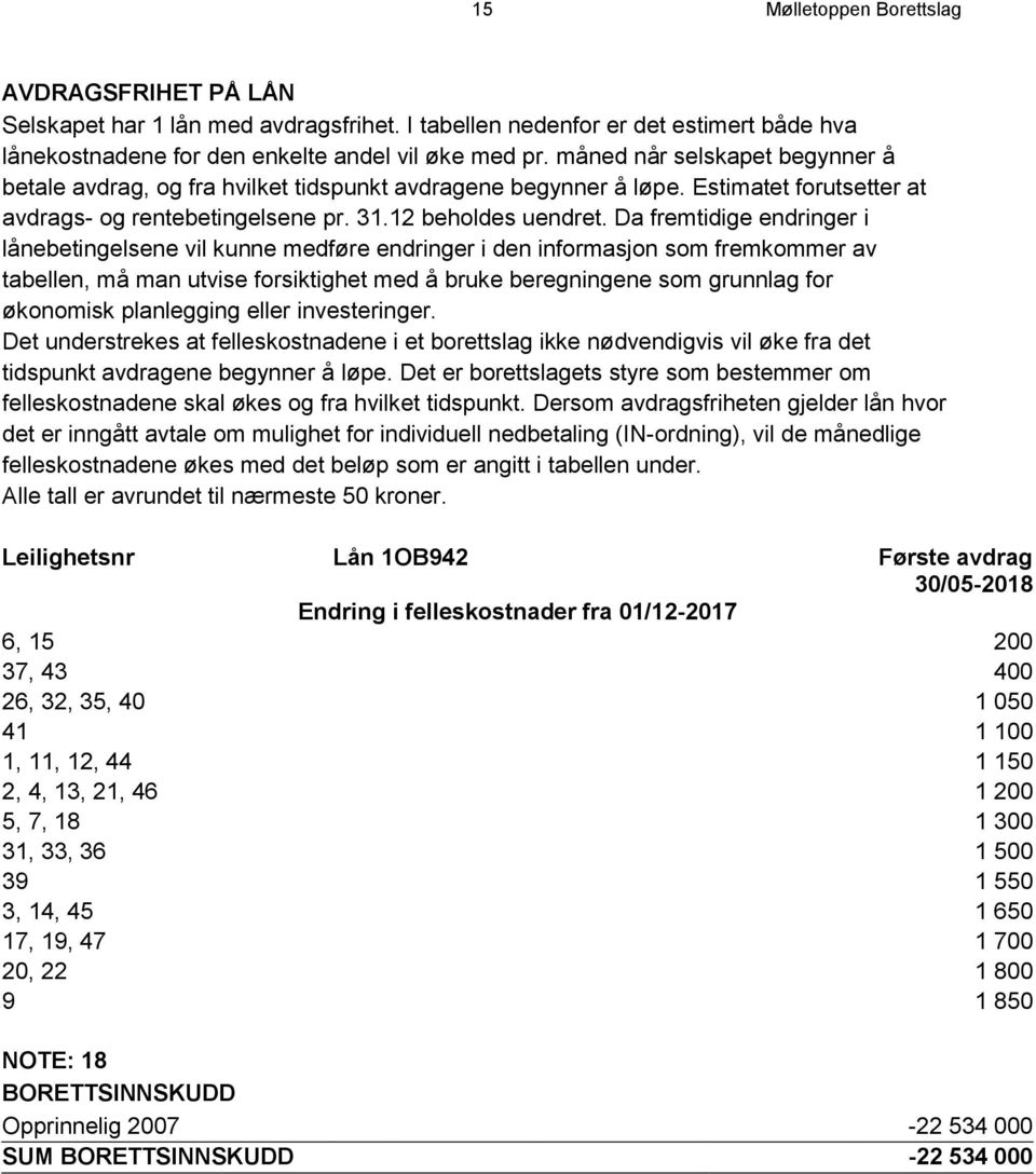 Da fremtidige endringer i lånebetingelsene vil kunne medføre endringer i den informasjon som fremkommer av tabellen, må man utvise forsiktighet med å bruke beregningene som grunnlag for økonomisk