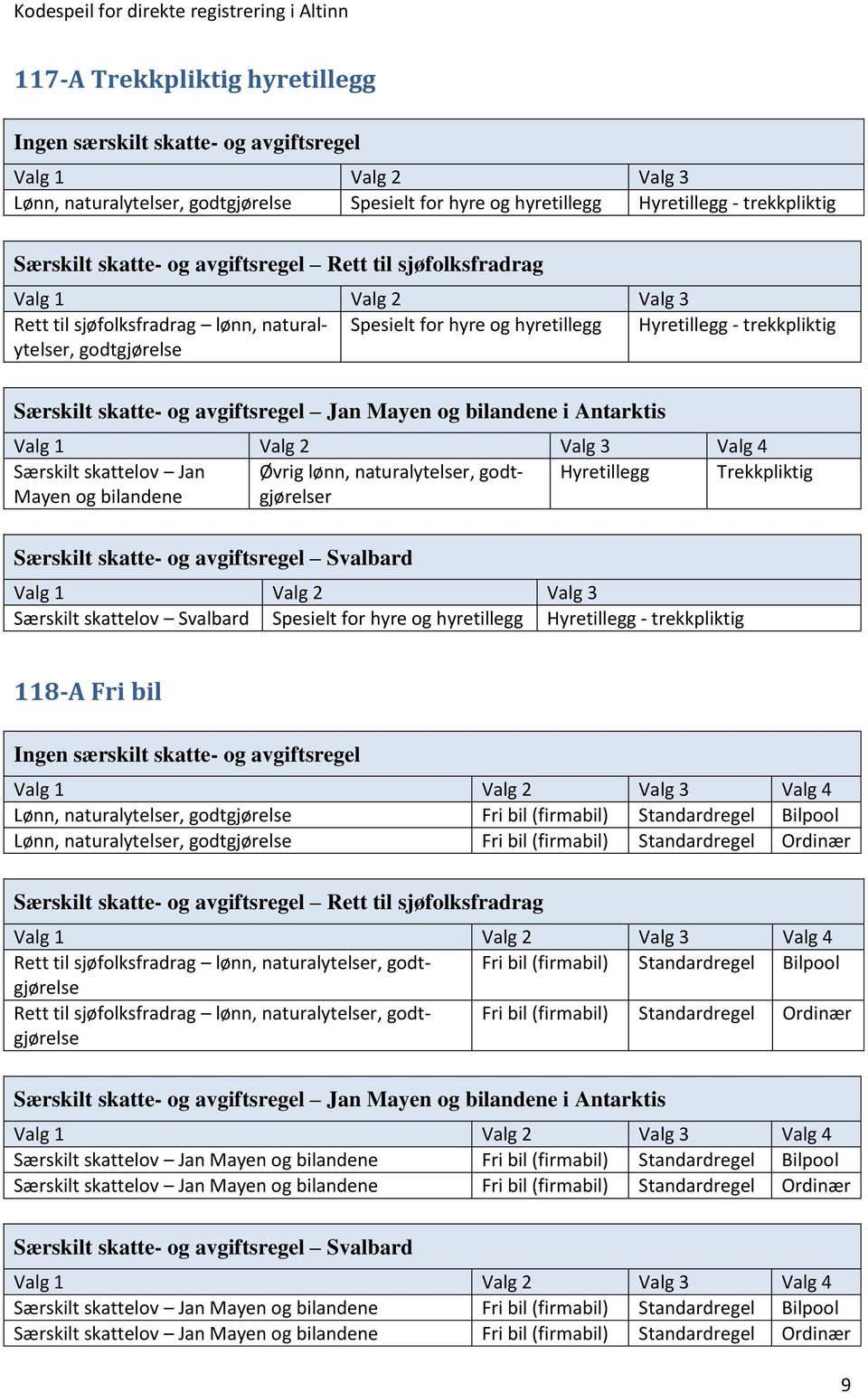 Spesielt for hyre og hyretillegg Hyretillegg - trekkpliktig 118-A Fri bil Lønn, naturalytelser, godtgjørelse Fri bil (firmabil) Standardregel Bilpool Lønn, naturalytelser, godtgjørelse Fri bil