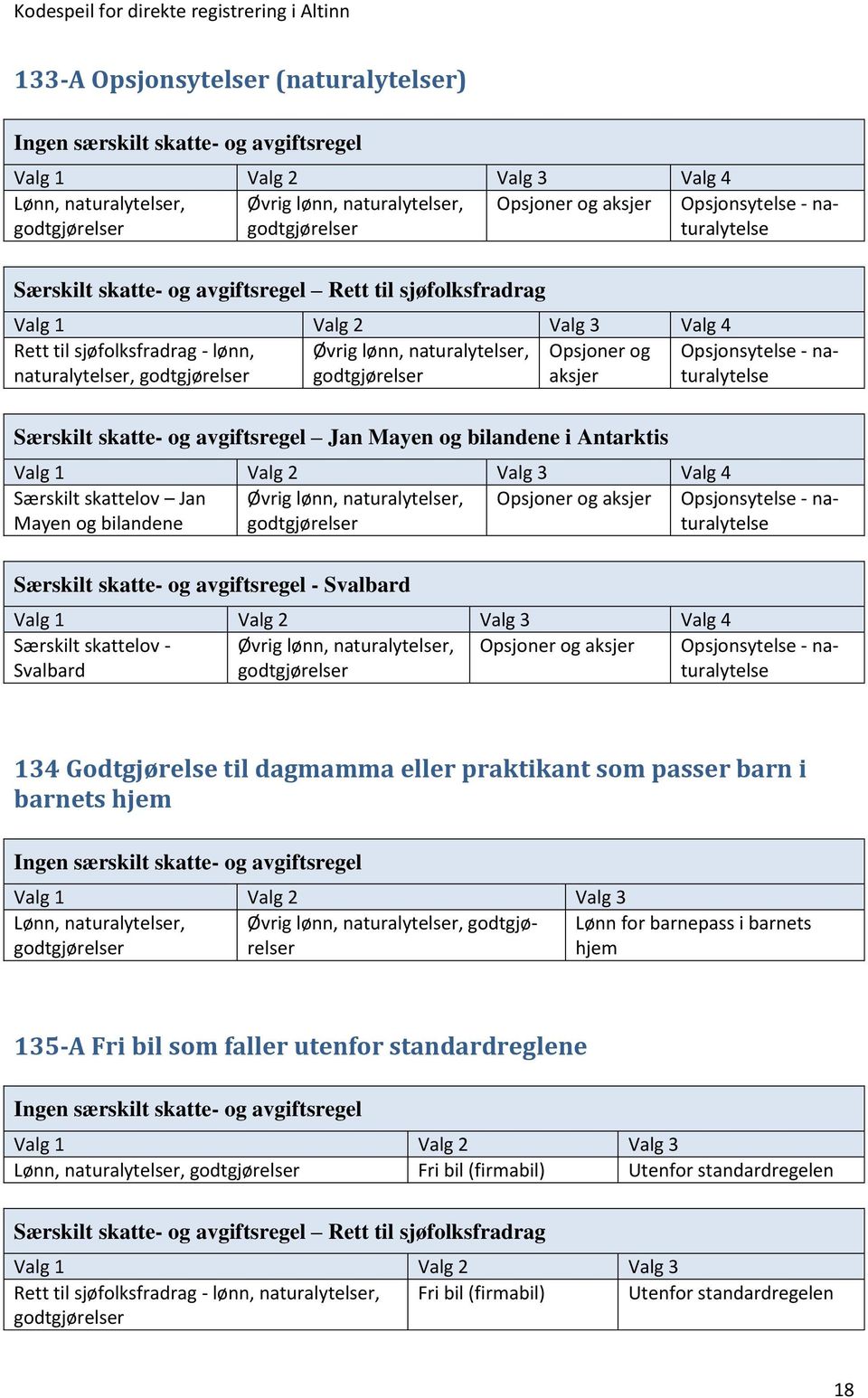 skattelov - Øvrig lønn, naturalytelser, Opsjoner og aksjer Opsjonsytelse - naturalytelse 134 Godtgjørelse til dagmamma eller praktikant som passer barn i barnets hjem Lønn, naturalytelser, Øvrig