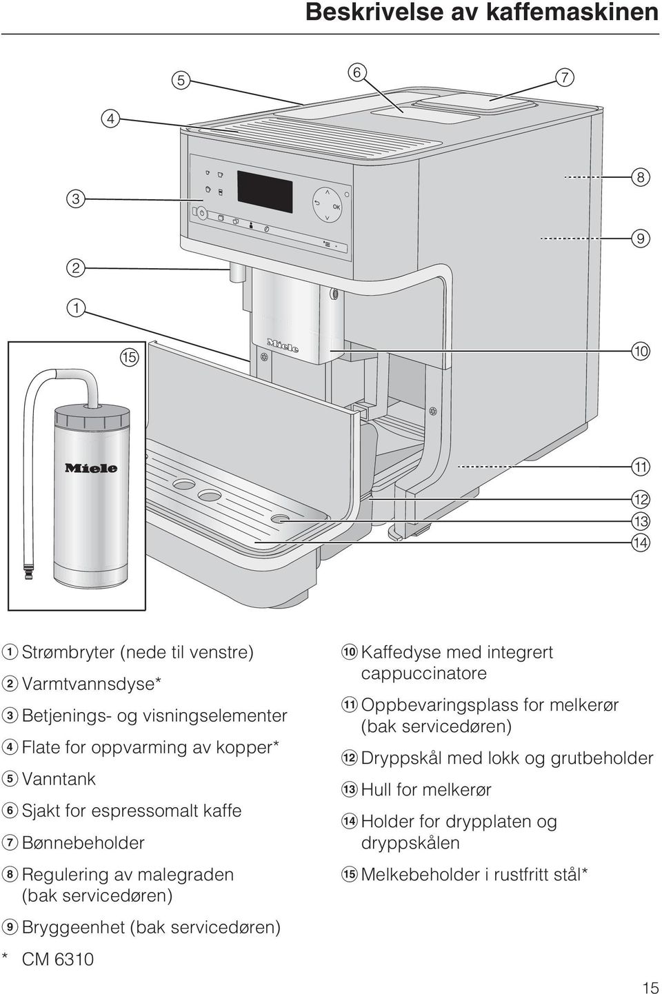 Bryggeenhet (bak servicedøren) * CM 6310 Kaffedyse med integrert cappuccinatore Oppbevaringsplass for melkerør (bak