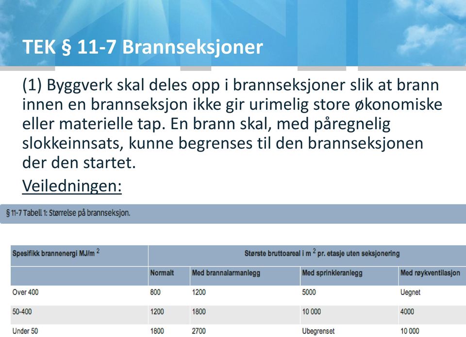 økonomiske eller materielle tap En brann skal, med påregnelig