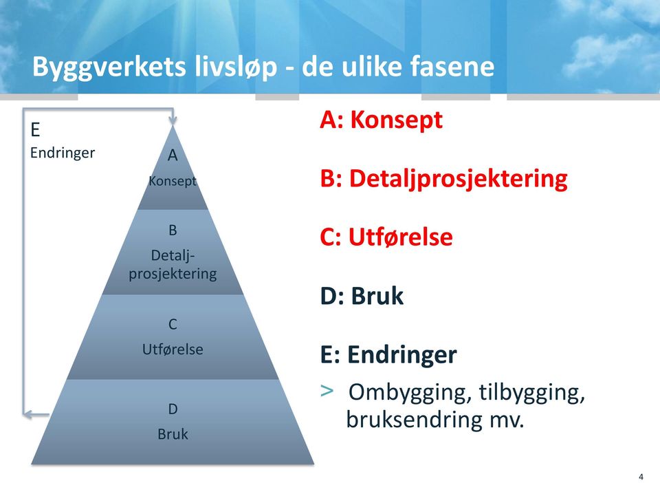 Detaljprosjektering C Utførelse D Bruk C: Utførelse