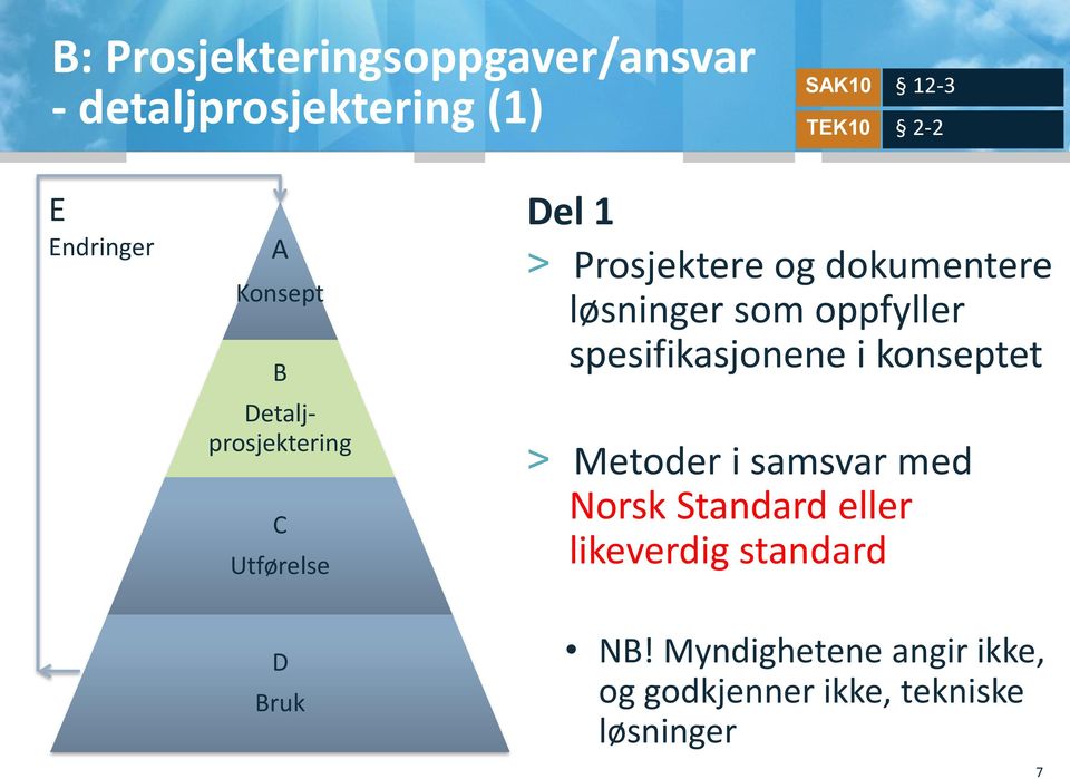 oppfyller spesifikasjonene i konseptet > Metoder i samsvar med Norsk Standard eller