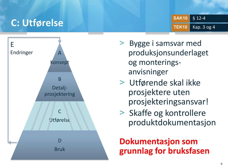 monteringsanvisninger > Utførende skal ikke prosjektere uten