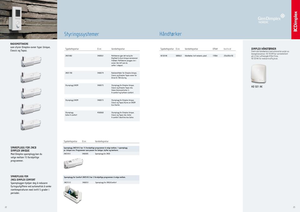 Varebetegnelse Effekt b x h x d HD 1AK 5800622 Håndtørker, hvit melamin, plast. 1700W 255x305x1 DIMPEX HNDTØKE Elektriske håndtørkere med automatisk av/på via bevegelsessensor.