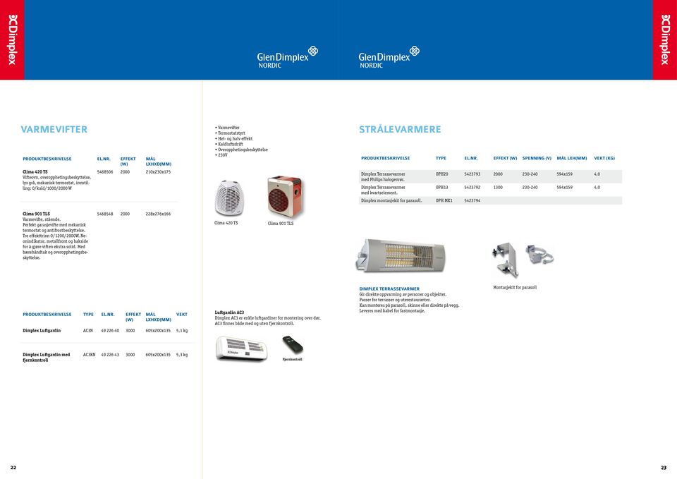 Kaldluftsdrift Overopphetingsbeskyttelse 30V STRÅLEVARMERE PRODUKTBESKRIVELSE TYPE EL.NR.
