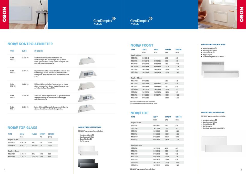 El.nr. (W) (mm) Høyde: mm NFN 0 54 933 40-50 55 NFN 05 54 933 41 54 933 61 500 75 NFN 07 54 933 4 54 933 6 750 105 PANELOVN MED FRONTUTSLIPP Nemko-sertifisert Kapslingsgrad: IP 4.