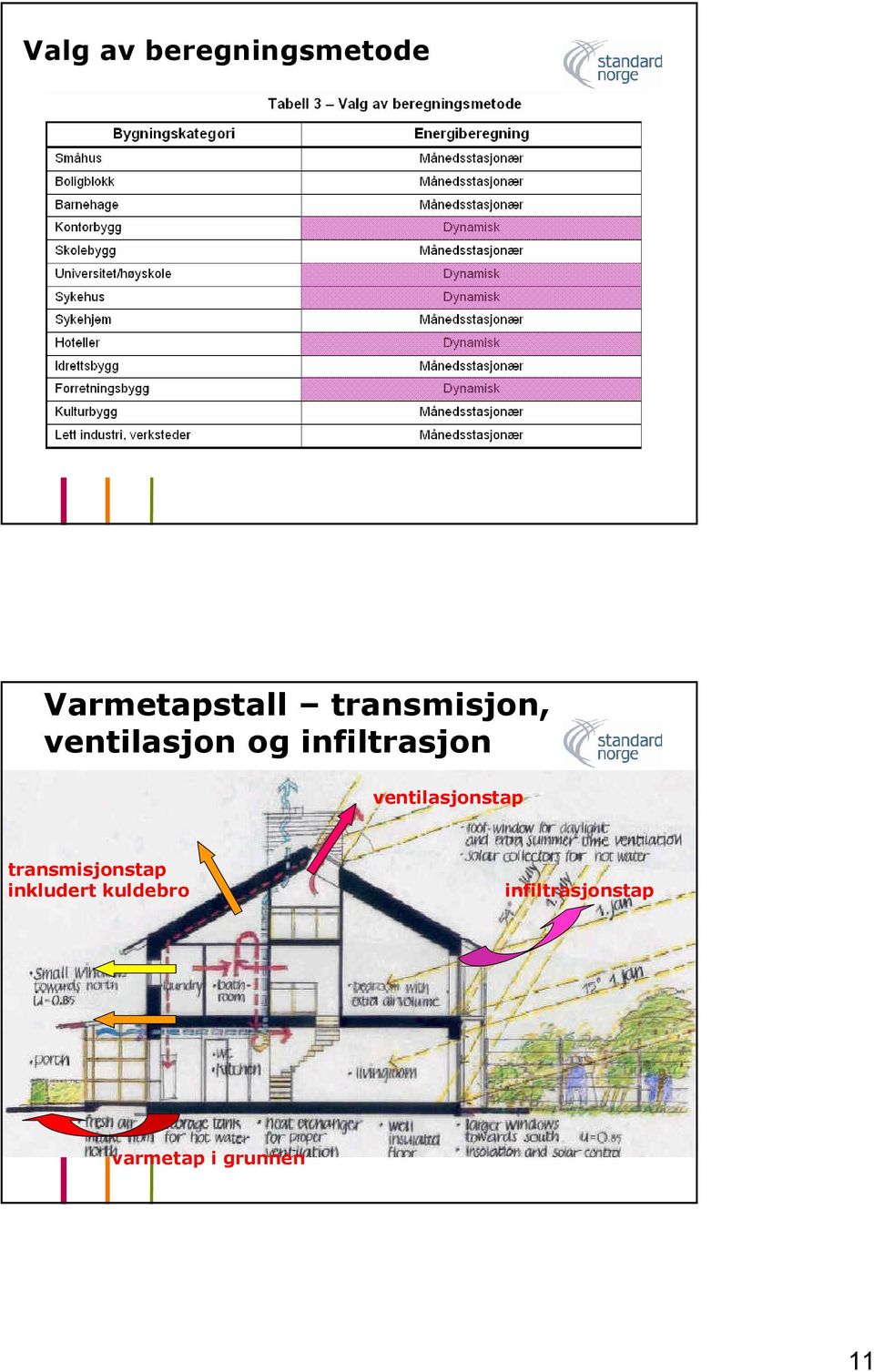 ventilasjonstap transmisjonstap inkludert