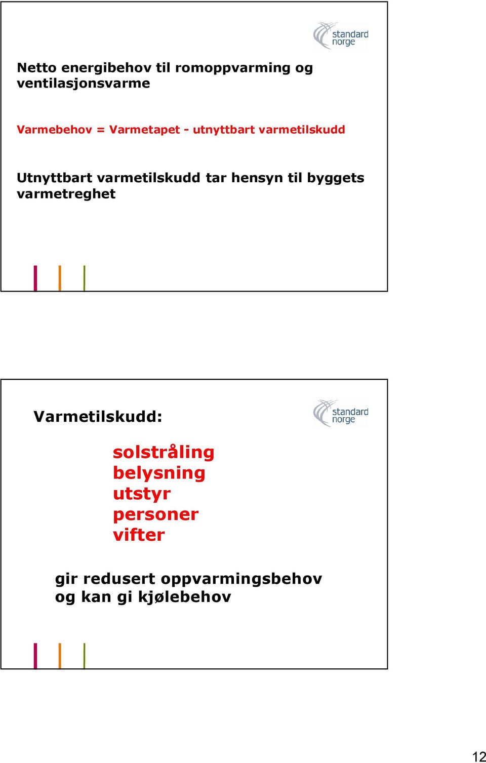 hensyn til byggets varmetreghet Varmetilskudd: solstråling belysning