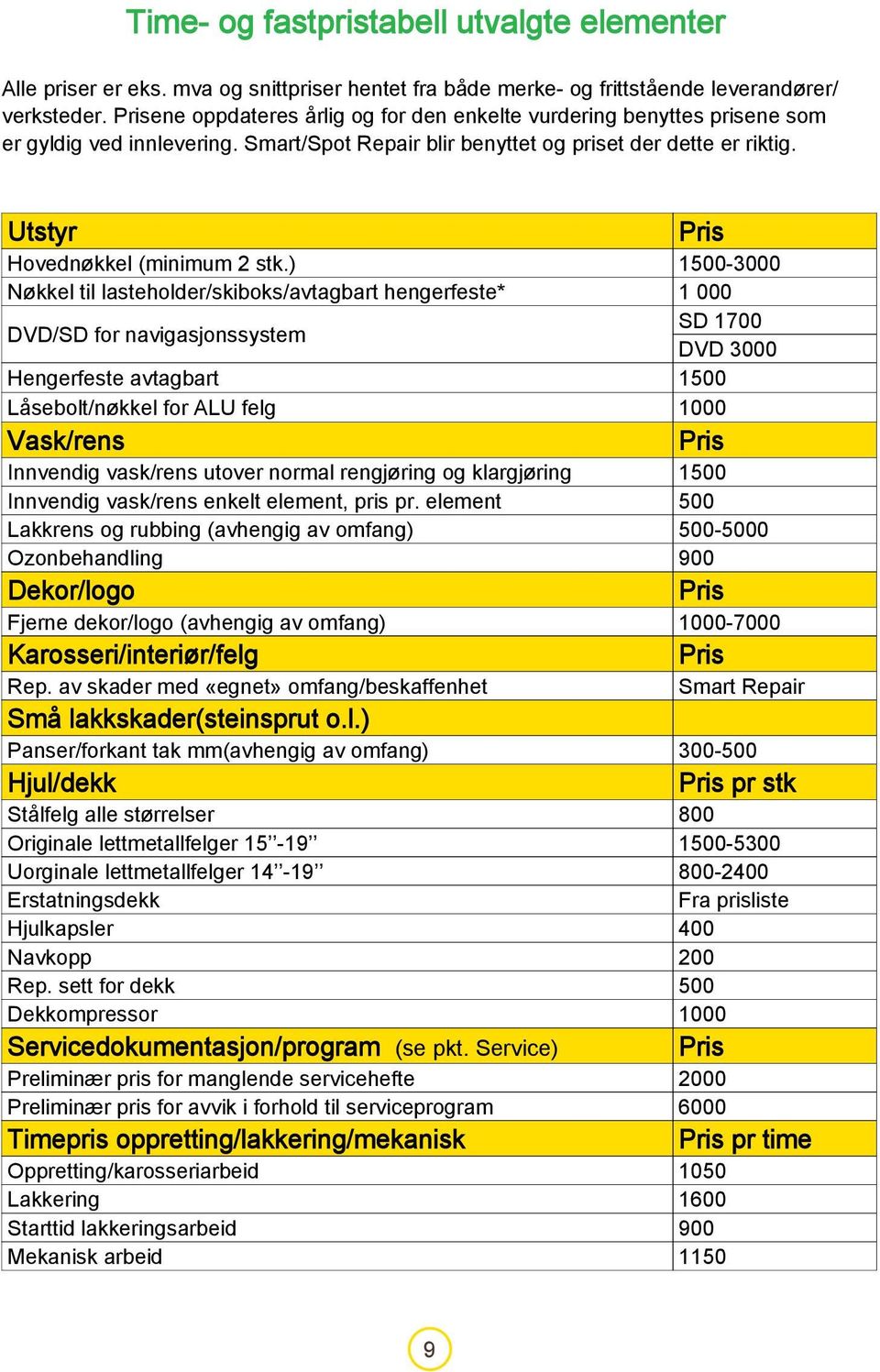 Utstyr Pris Hovednøkkel (minimum 2 stk.