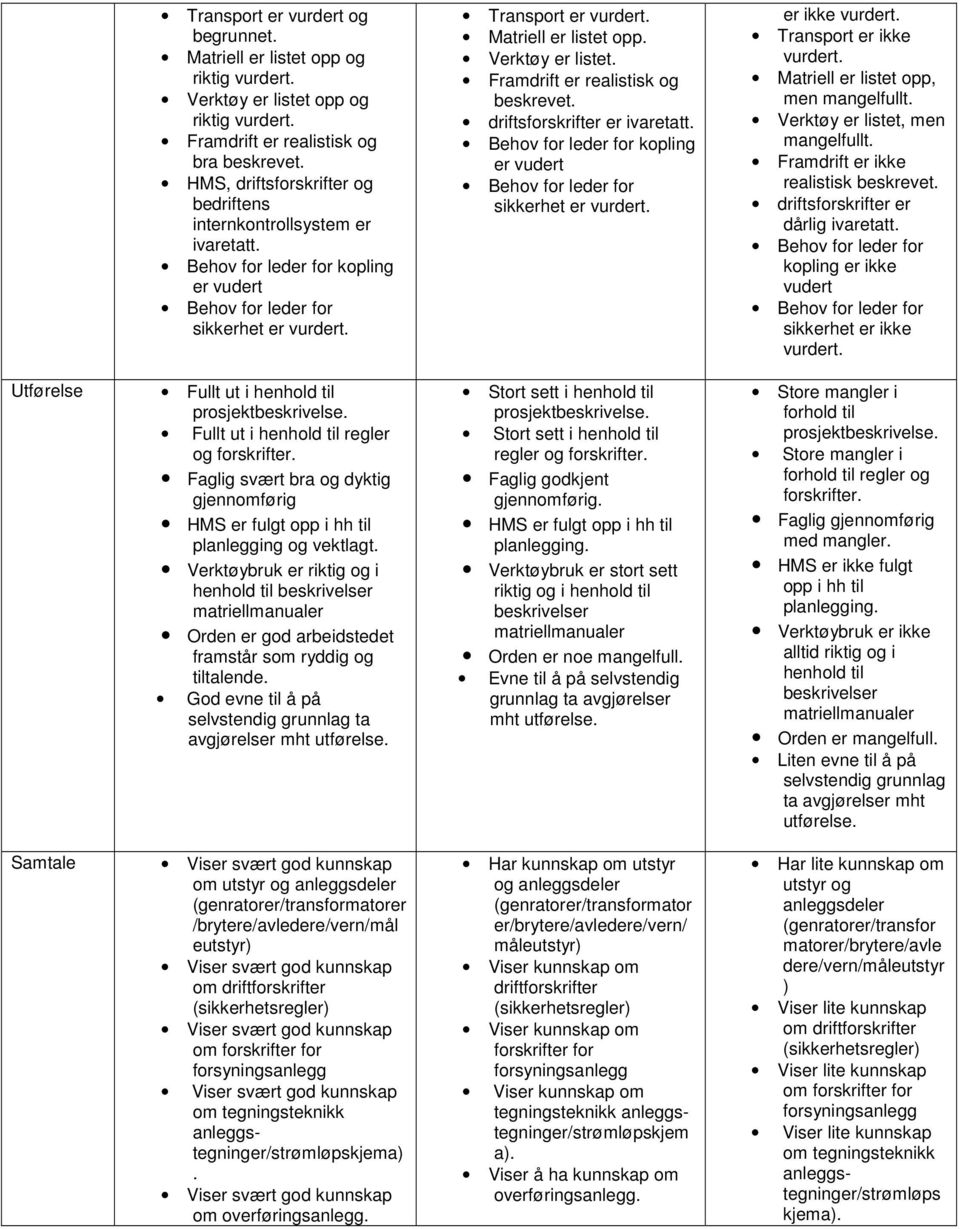 driftsforskrifter er ivaretatt. kopling er vudert sikkerhet er er ikke Transport er ikke Matriell er listet opp, men mangelfullt. Verktøy er listet, men mangelfullt.