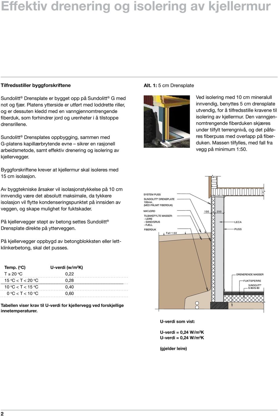 Sundolitt Drensplates oppbygging, sammen med G-platens kapillærbrytende evne sikrer en rasjonell arbeidsmetode, samt effektiv drenering og isolering av kjellervegger.