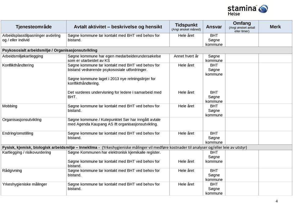 laget i 2013 nye retningslinjer for konflikthåndtering. Annet hvert år Mobbing Organisasjonsutvikling Det vurderes undervisning for ledere i samarbeid med.