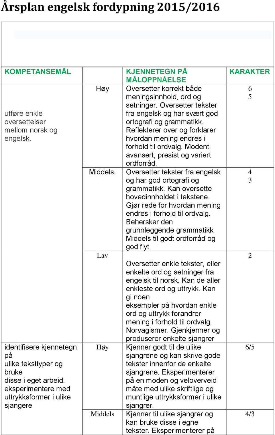 Oversetter tekster fra engelsk og har svært god ortografi og grammatikk. Reflekterer over og forklarer hvordan mening endres i forhold til ordvalg. Modent, avansert, presist og variert ordforråd.