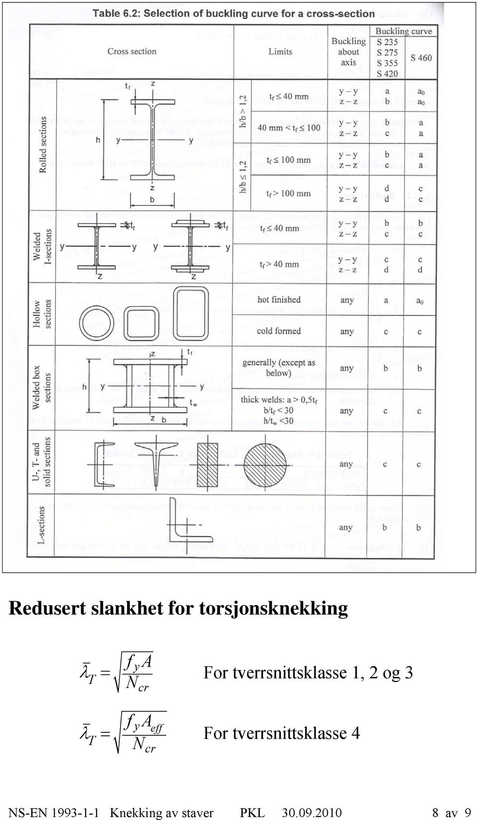 y eff T For tverrsnittsklasse 4 S-E