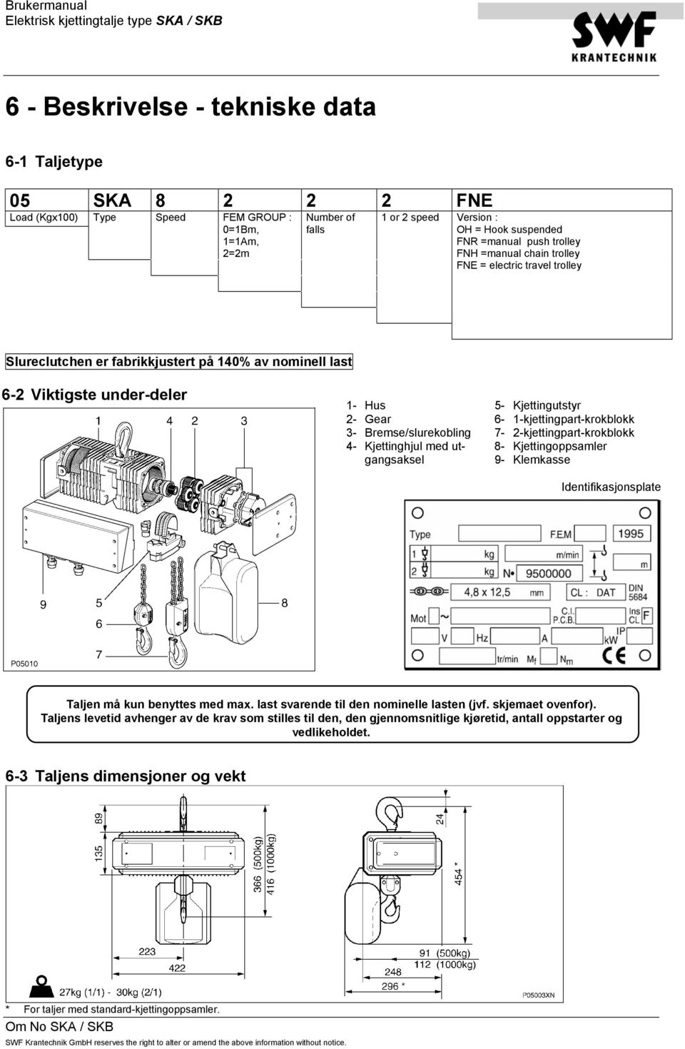 6-1-kjettingpart-krokblokk 3- Bremse/slurekobling 7-2-kjettingpart-krokblokk 4- Kjettinghjul med ut- 8- Kjettingoppsamler gangsaksel 9- Klemkasse Identifikasjonsplate Taljen må kun benyttes med max.