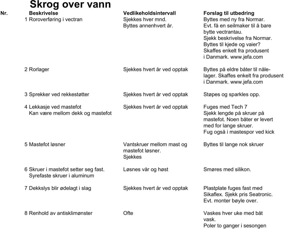 4 Lekkasje ved mastefot Sjekkes hvert år ved opptak Fuges med Tech 7 Kan være mellom dekk og mastefot Sjekk lengde på skruer på mastefot. Noen båter er levert med for lange skruer.