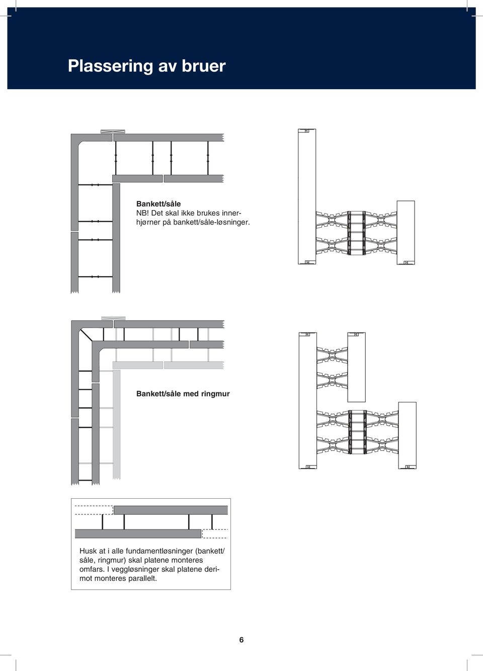Bankett/såle med ringmur Husk at i alle fundamentløsninger