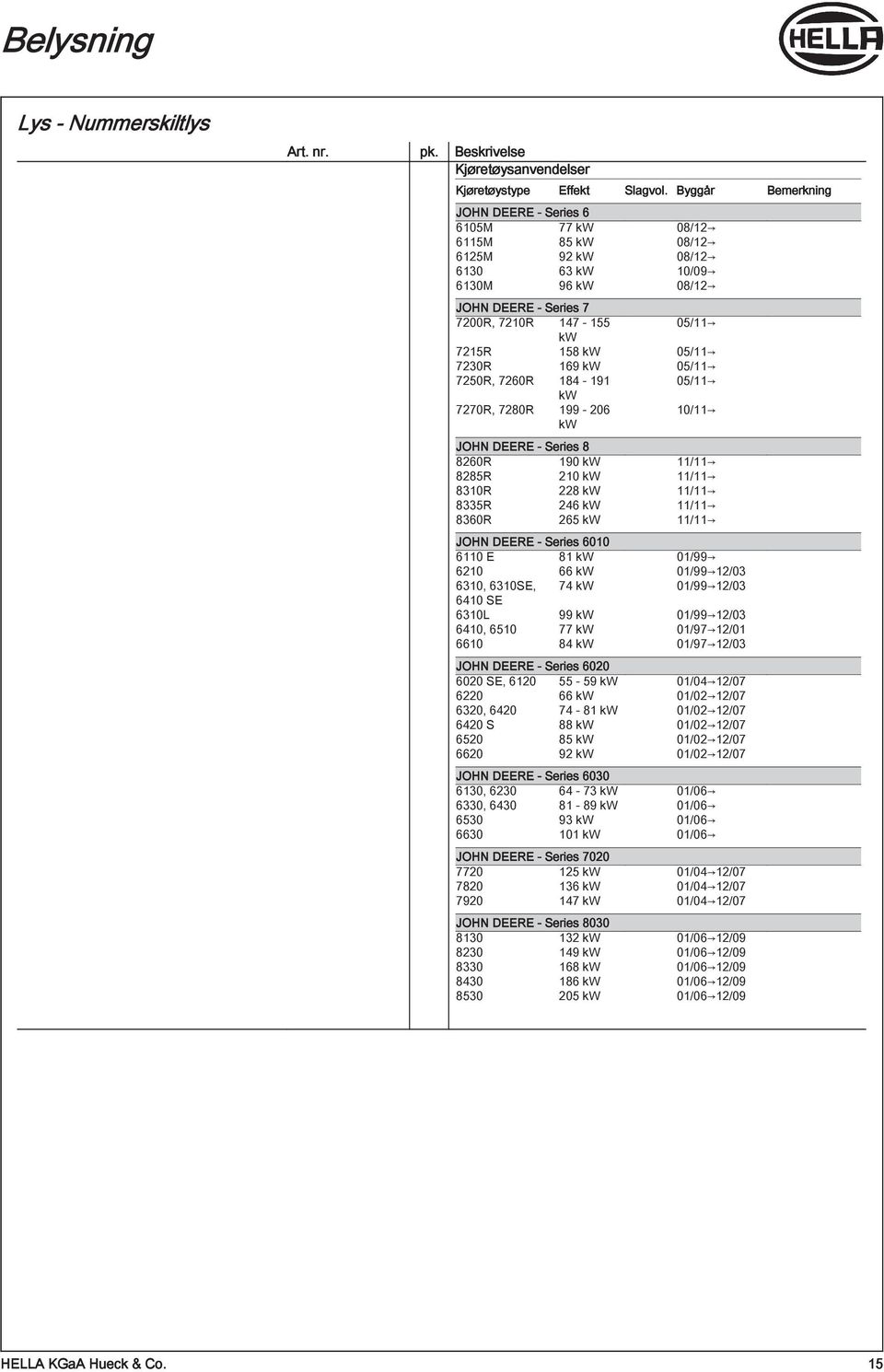 81 01/99 6210 66 01/99 12/03 6310, 6310SE, 74 01/99 12/03 6410 SE 6310L 99 01/99 12/03 6410, 6510 77 01/97 12/01 6610 84 01/97 12/03 JOHN DEERE - Series 6020 6020 SE, 6120 55-59 01/04 12/07 6220 66