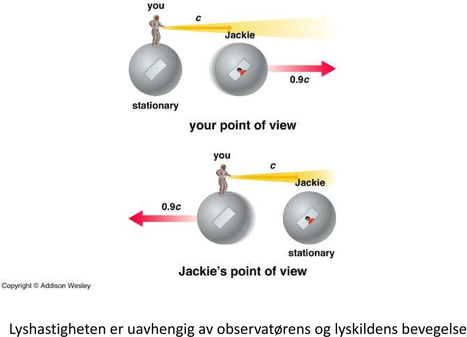 observatørens og