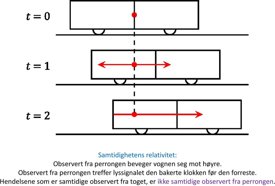 Observert fra perrongen treffer lyssignalet den bakerte klokken