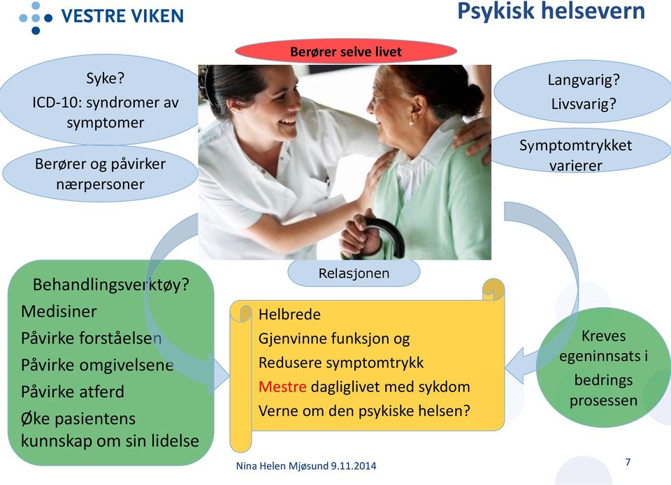 Medisiner Påvirke forståelsen Påvirke omgivelsene Påvirke atferd Øke pasientens kunnskap om sin lidelse Relasjonen