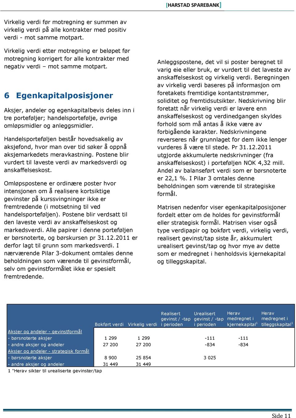 6 Egenkapitalposisjoner Aksjer, andeler og egenkapitalbevis deles inn i tre porteføljer; handelsportefølje, øvrige omløpsmidler og anleggsmidler.