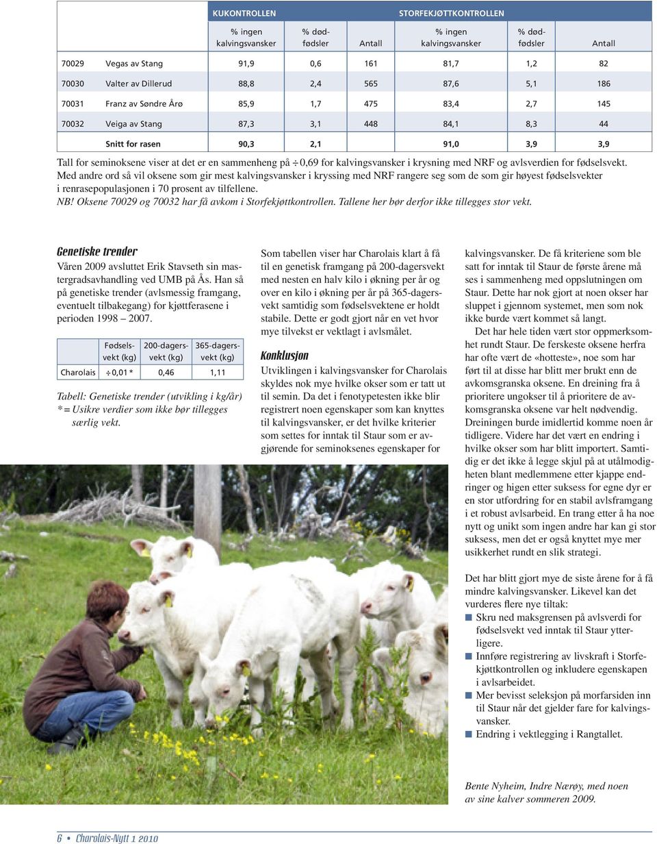 sammenheng på 0,69 for kalvingsvansker i krysning med NRF og avlsverdien for fødselsvekt.