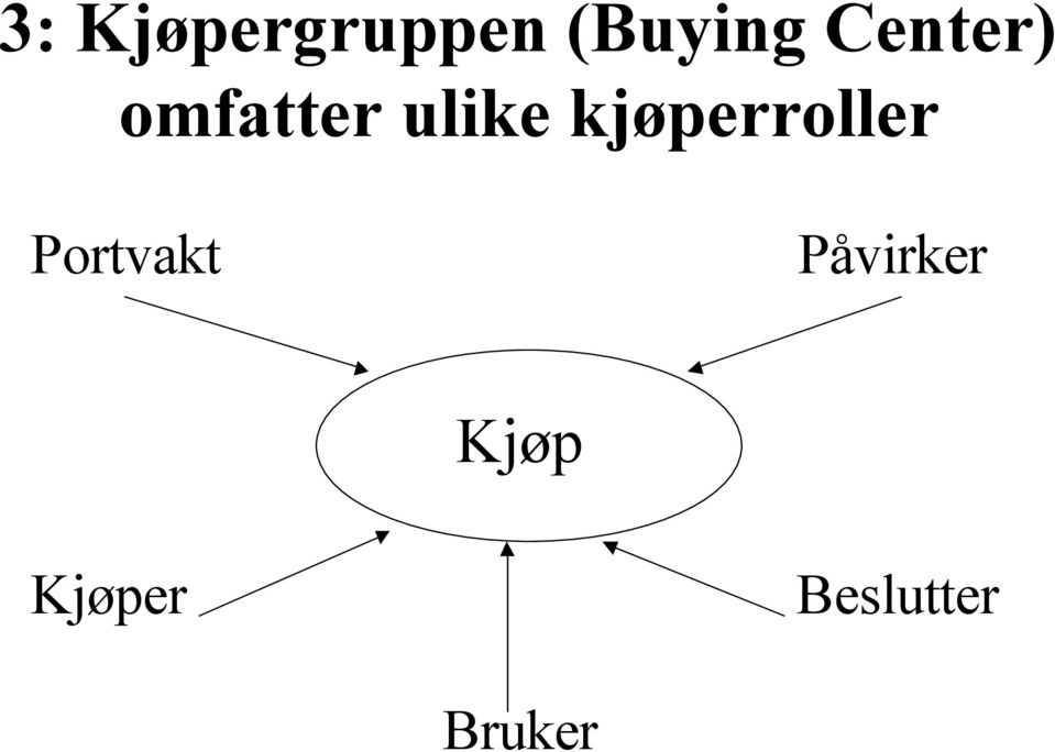 kjøperroller Portvakt