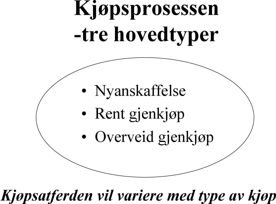 gjenkjøp Overveid gjenkjøp